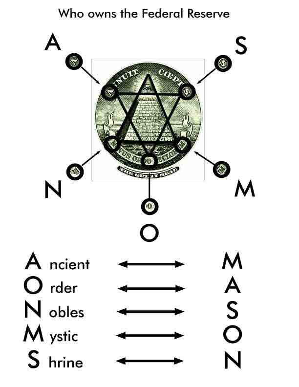 Hội Kín ILLUMINATI - Bạn biết gì về hội này ? - 8