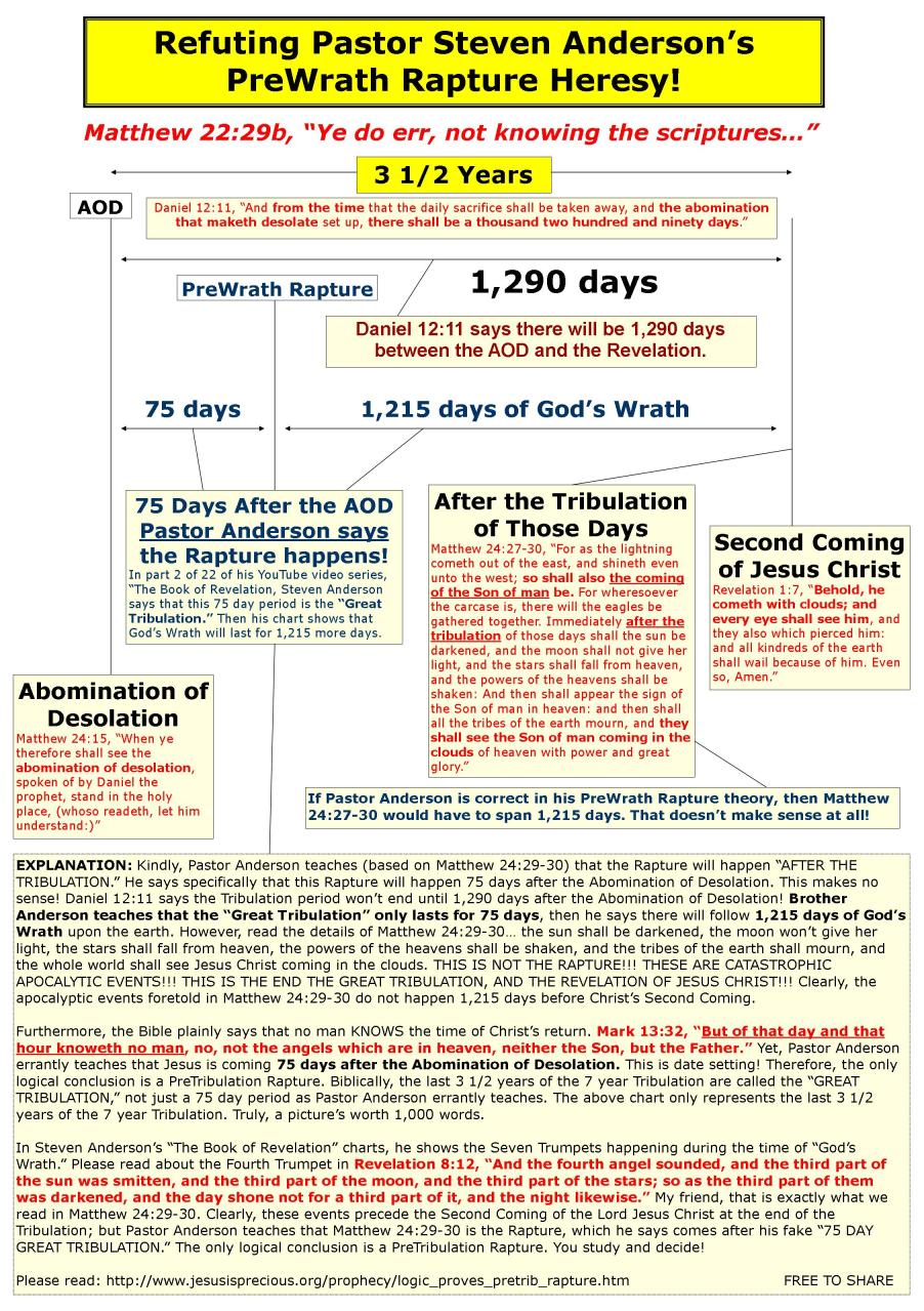 Pre Tribulation Rapture Chart