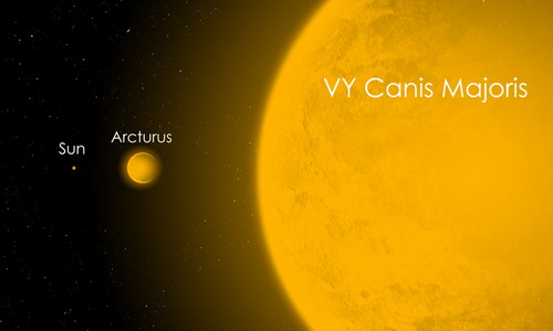 Look at our amazing sun, dwarfed in comparison to the size of other stars.