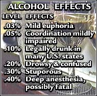 Alcohol effects graphic