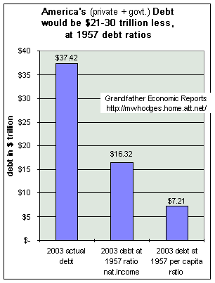 excess debt 