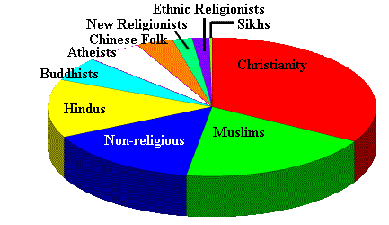 religions