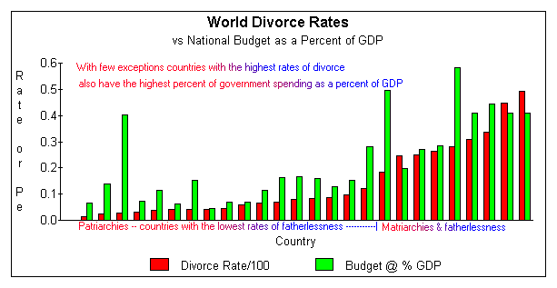 Divorce rate world
