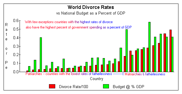 Divorce rate world Divorce rate world